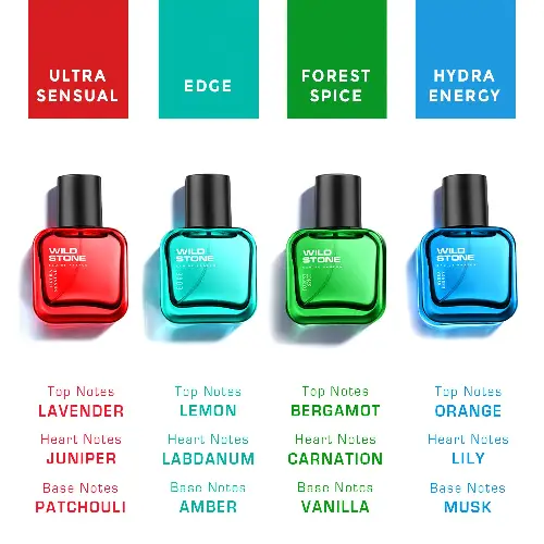 Wild Stone perfume combo notes lavender lemon bergamot orange fragrance breakdown